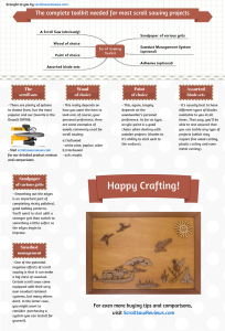 scroll saw toolkit infographic